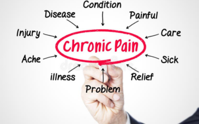 Natural Treatment for Chronic Pain