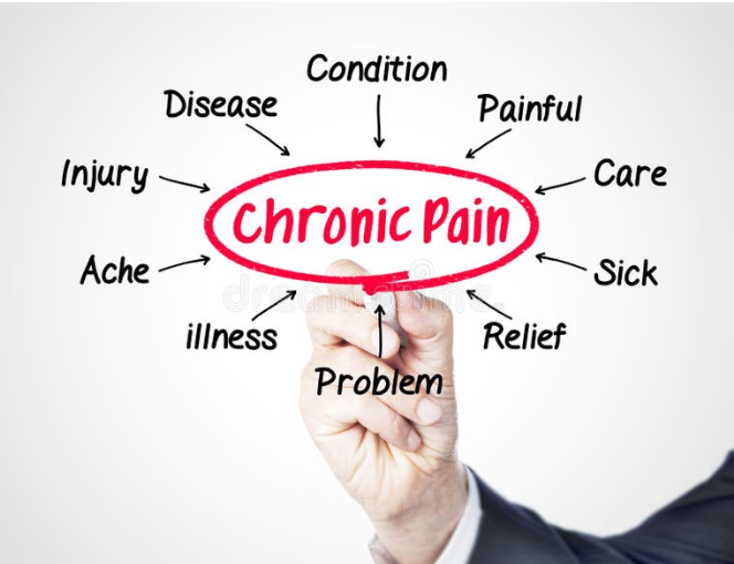 Natural Treatment for Chronic Pain